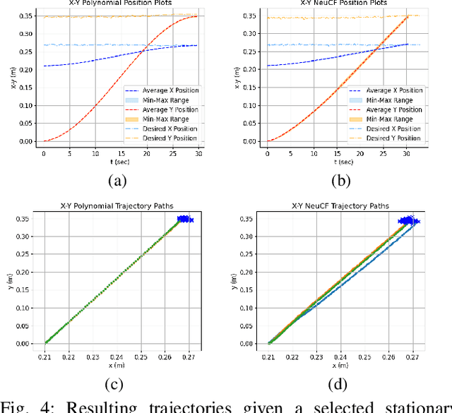 Figure 4 for Adaptive Environment-Aware Robotic Arm Reaching Based on a Bio-Inspired Neurodynamical Computational Framework