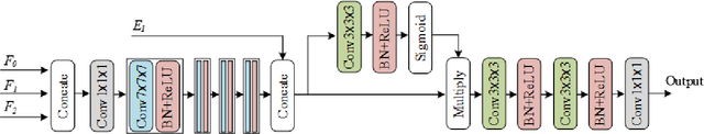 Figure 4 for 3D EAGAN: 3D edge-aware attention generative adversarial network for prostate segmentation in transrectal ultrasound images
