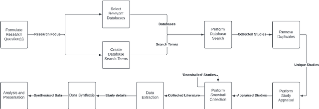 Figure 1 for New Money: A Systematic Review of Synthetic Data Generation for Finance