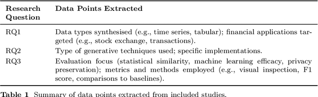 Figure 2 for New Money: A Systematic Review of Synthetic Data Generation for Finance