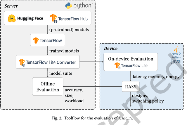 Figure 3 for CARIn: Constraint-Aware and Responsive Inference on Heterogeneous Devices for Single- and Multi-DNN Workloads