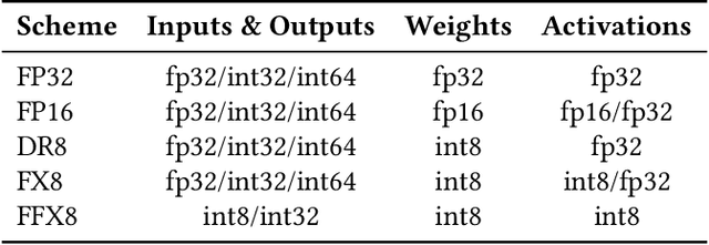 Figure 2 for CARIn: Constraint-Aware and Responsive Inference on Heterogeneous Devices for Single- and Multi-DNN Workloads