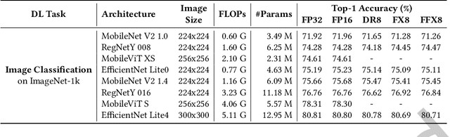 Figure 4 for CARIn: Constraint-Aware and Responsive Inference on Heterogeneous Devices for Single- and Multi-DNN Workloads