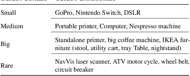 Figure 2 for HoloAssist: an Egocentric Human Interaction Dataset for Interactive AI Assistants in the Real World