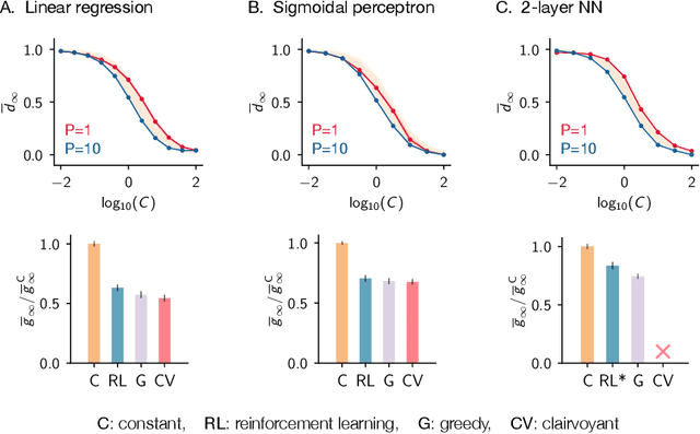 Figure 4 for Attacks on Online Learners: a Teacher-Student Analysis