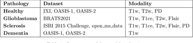 Figure 2 for Diffusion Models for conditional MRI generation