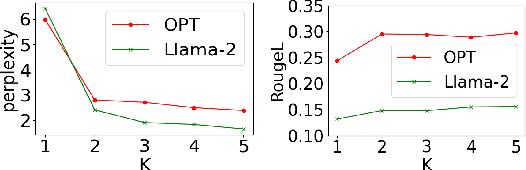 Figure 2 for Multi-Token Joint Speculative Decoding for Accelerating Large Language Model Inference