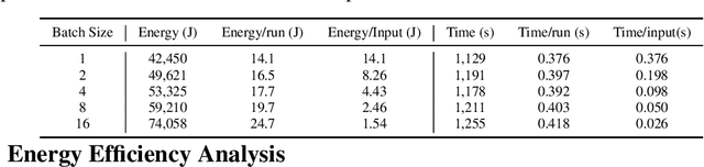 Figure 4 for Multi-Token Joint Speculative Decoding for Accelerating Large Language Model Inference