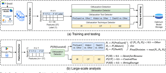 Figure 1 for An Empirical Study of Code Obfuscation Practices in the Google Play Store