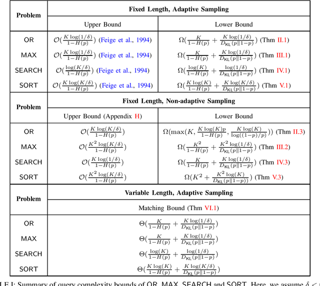 Figure 1 for On the Optimal Bounds for Noisy Computing