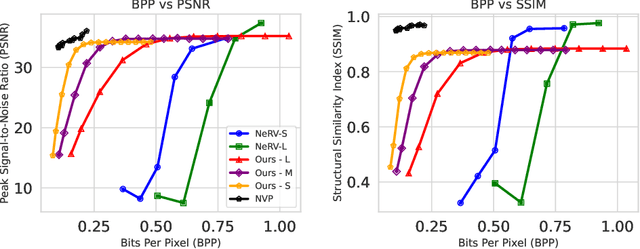 Figure 4 for Latent-INR: A Flexible Framework for Implicit Representations of Videos with Discriminative Semantics