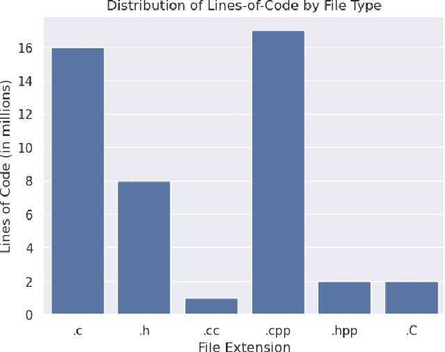 Figure 3 for Modeling Parallel Programs using Large Language Models