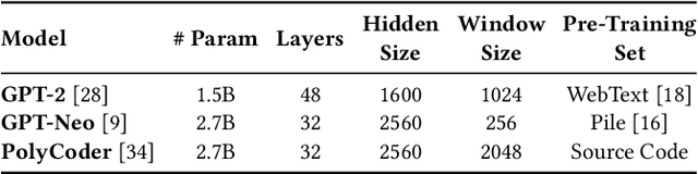 Figure 4 for Modeling Parallel Programs using Large Language Models