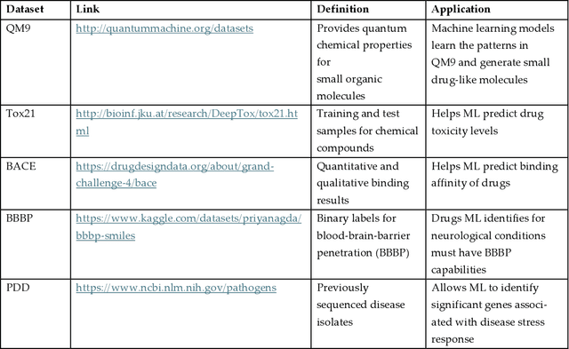 Figure 1 for A Comprehensive Guide to Enhancing Antibiotic Discovery Using Machine Learning Derived Bio-computation