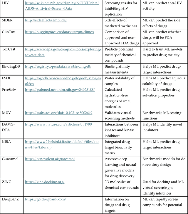 Figure 2 for A Comprehensive Guide to Enhancing Antibiotic Discovery Using Machine Learning Derived Bio-computation