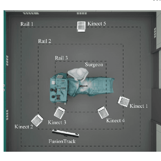 Figure 3 for Creating a Digital Twin of Spinal Surgery: A Proof of Concept