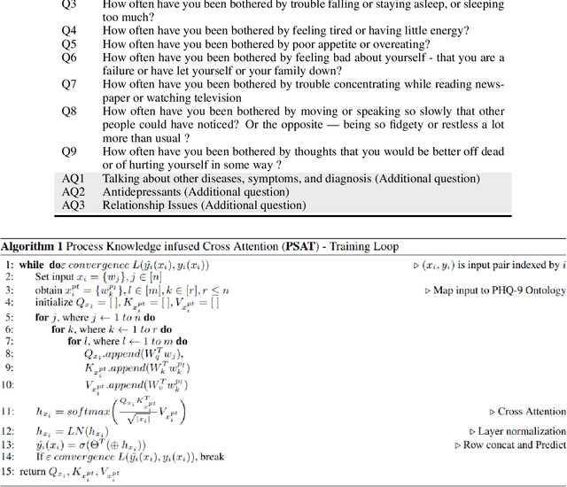 Figure 2 for A Cross Attention Approach to Diagnostic Explainability using Clinical Practice Guidelines for Depression