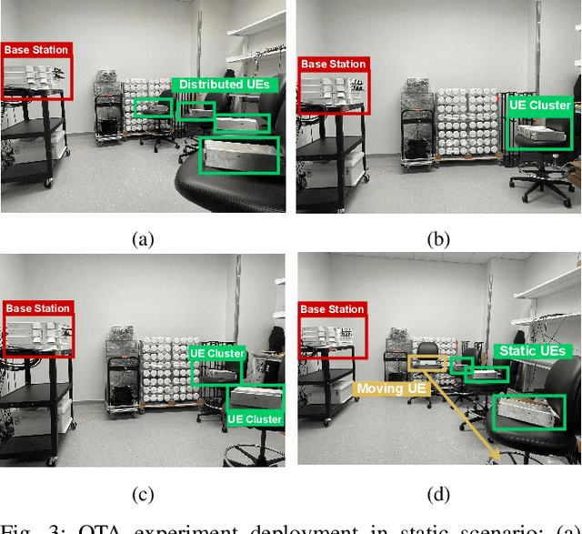 Figure 3 for ML-Based Feedback-Free Adaptive MCS Selection for Massive Multi-User MIMO