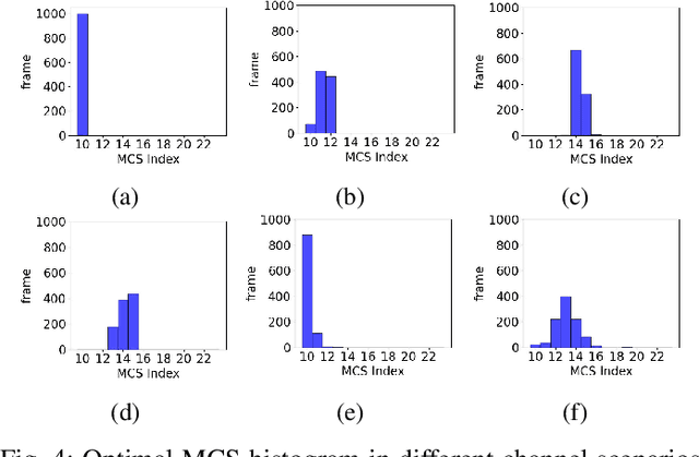 Figure 4 for ML-Based Feedback-Free Adaptive MCS Selection for Massive Multi-User MIMO