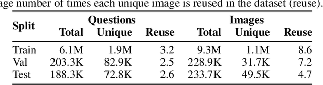 Figure 2 for CheXagent: Towards a Foundation Model for Chest X-Ray Interpretation