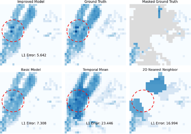 Figure 1 for Adapting to Skew: Imputing Spatiotemporal Urban Data with 3D Partial Convolutions and Biased Masking
