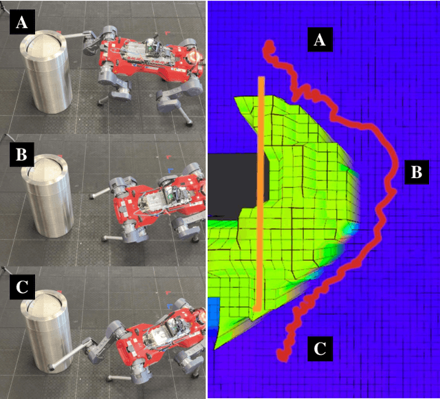 Figure 2 for Perceptive Pedipulation with Local Obstacle Avoidance