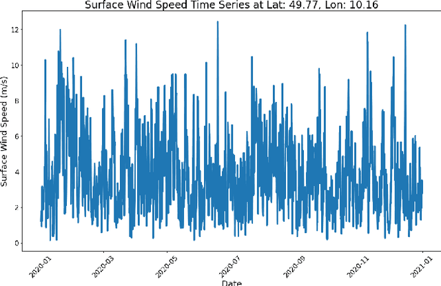 Figure 2 for Climate Aware Deep Neural Networks (CADNN) for Wind Power Simulation