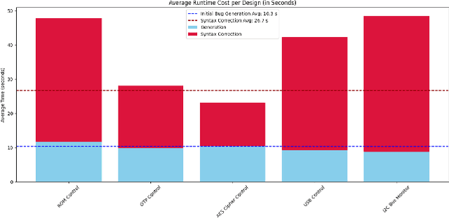 Figure 3 for BugGen: A Self-Correcting Multi-Agent LLM Pipeline for Realistic RTL Bug Synthesis