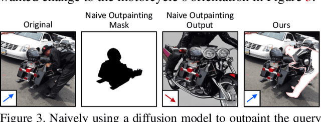 Figure 4 for Amodal Completion via Progressive Mixed Context Diffusion