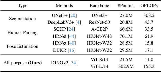 Figure 2 for BigGait: Learning Gait Representation You Want by Large Vision Models