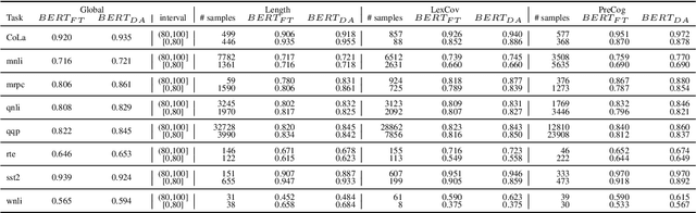 Figure 2 for PreCog: Exploring the Relation between Memorization and Performance in Pre-trained Language Models