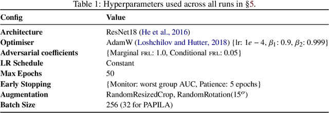 Figure 2 for Rethinking Fair Representation Learning for Performance-Sensitive Tasks