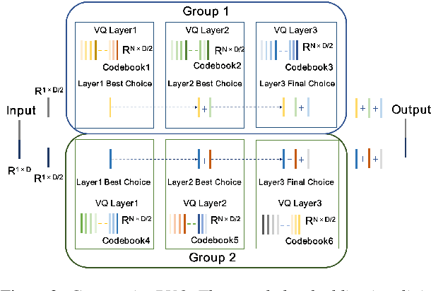 Figure 4 for An Intra-BRNN and GB-RVQ Based END-TO-END Neural Audio Codec