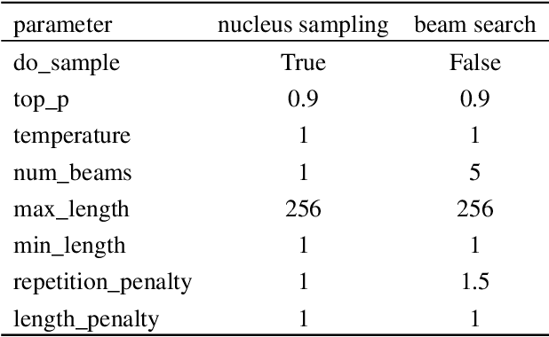 Figure 3 for MetaToken: Detecting Hallucination in Image Descriptions by Meta Classification