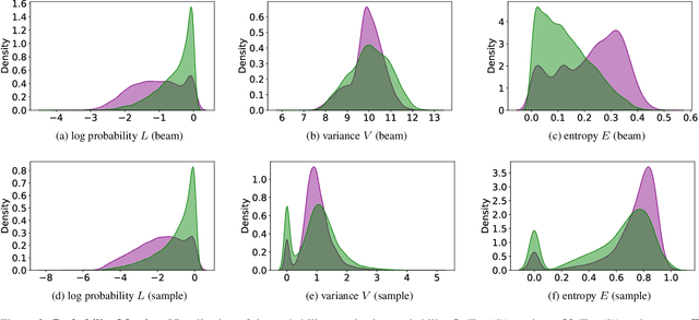 Figure 4 for MetaToken: Detecting Hallucination in Image Descriptions by Meta Classification