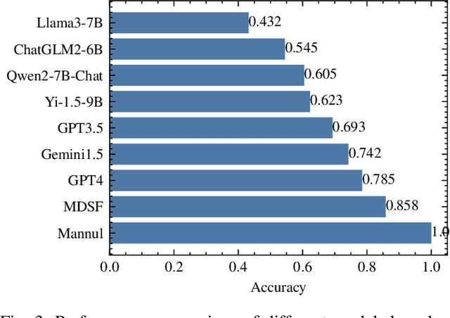 Figure 3 for MDSF: Context-Aware Multi-Dimensional Data Storytelling Framework based on Large language Model