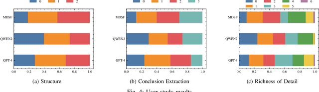 Figure 4 for MDSF: Context-Aware Multi-Dimensional Data Storytelling Framework based on Large language Model