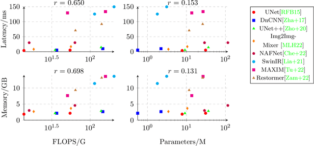 Figure 3 for GAMA-IR: Global Additive Multidimensional Averaging for Fast Image Restoration