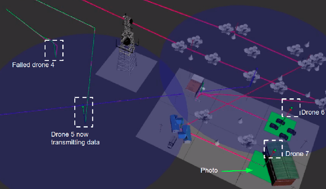 Figure 4 for Resilient Temporal Logic Planning in the Presence of Robot Failures