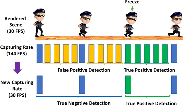 Figure 3 for Measuring and Estimating Key Quality Indicators in Cloud Gaming services