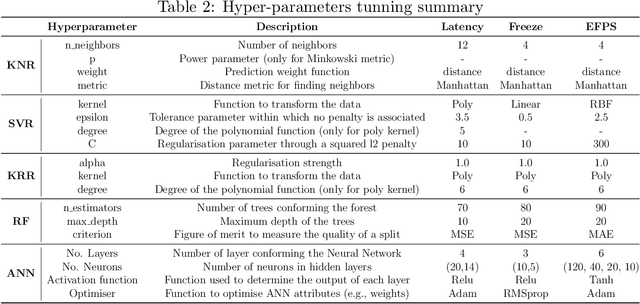 Figure 4 for Measuring and Estimating Key Quality Indicators in Cloud Gaming services