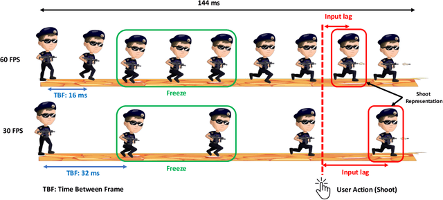 Figure 1 for Measuring and Estimating Key Quality Indicators in Cloud Gaming services