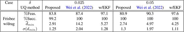 Figure 2 for Adaptive Conformal Prediction for Motion Planning among Dynamic Agents