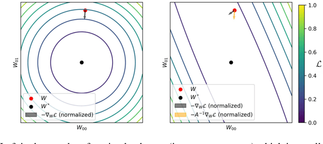 Figure 1 for Correlations Are Ruining Your Gradient Descent