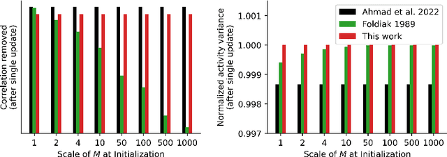 Figure 3 for Correlations Are Ruining Your Gradient Descent