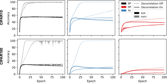 Figure 4 for Correlations Are Ruining Your Gradient Descent