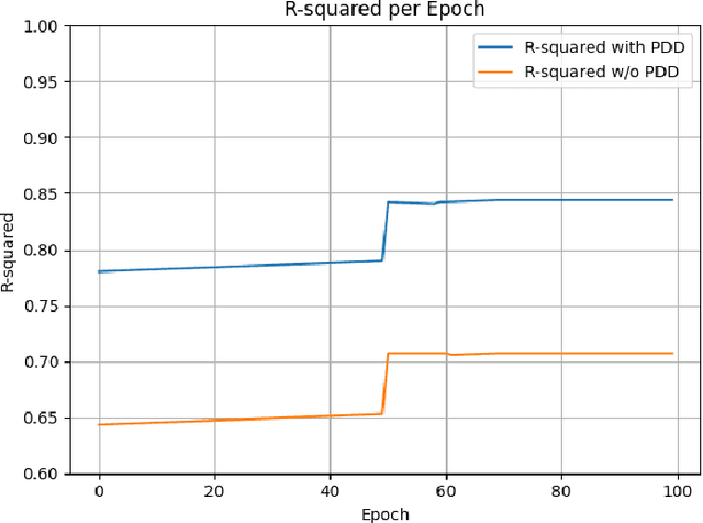 Figure 2 for A PDD-Inspired Channel Estimation Scheme in NOMA Network
