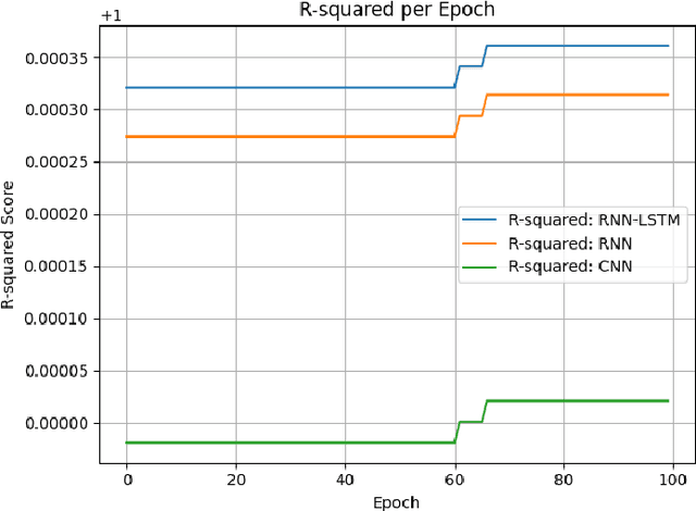 Figure 3 for A PDD-Inspired Channel Estimation Scheme in NOMA Network