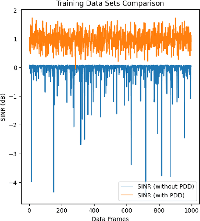 Figure 4 for A PDD-Inspired Channel Estimation Scheme in NOMA Network