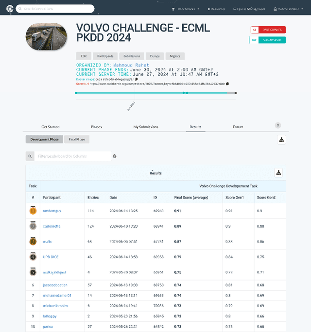 Figure 1 for Volvo Discovery Challenge at ECML-PKDD 2024